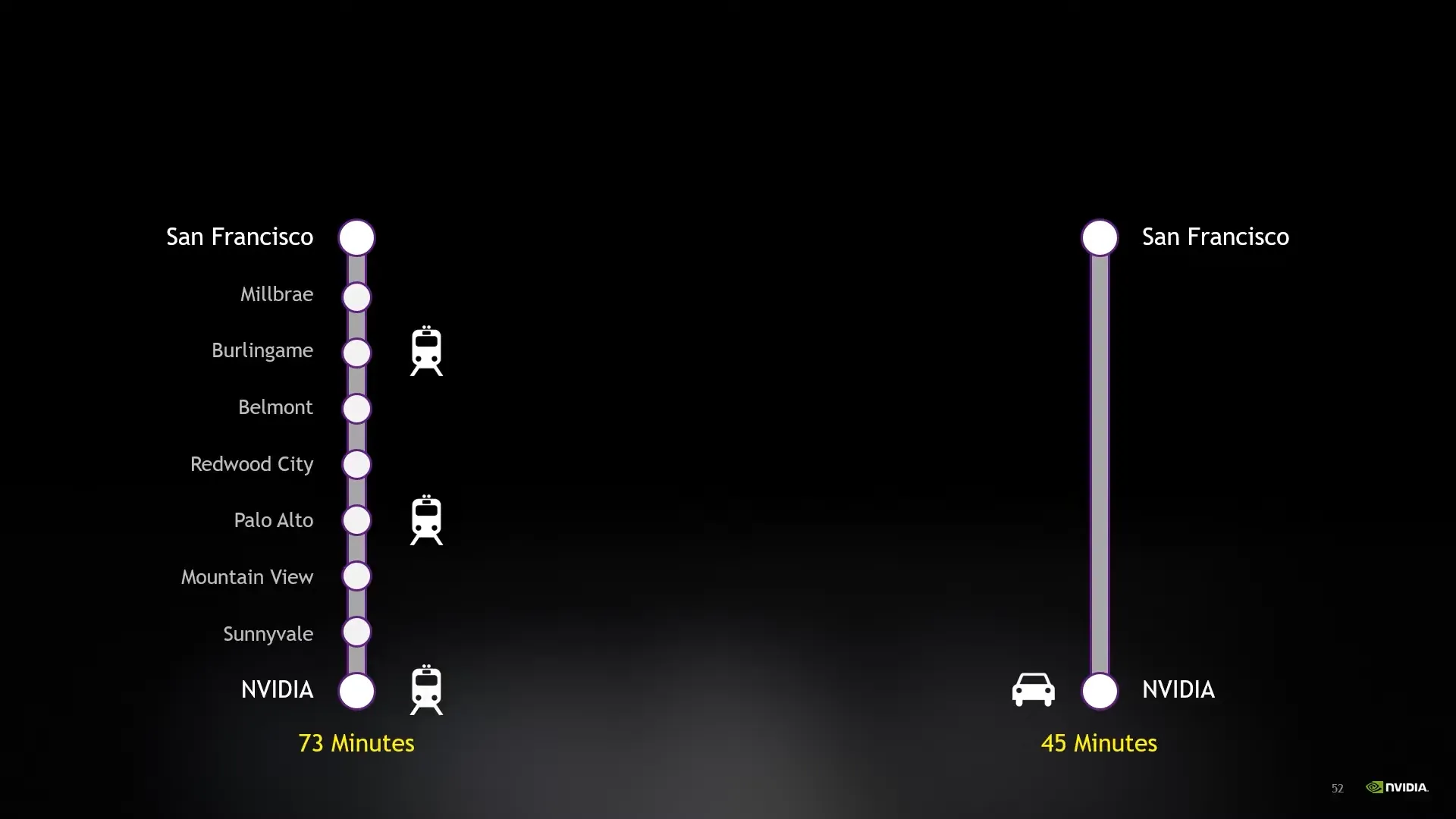 throughput vs Latency